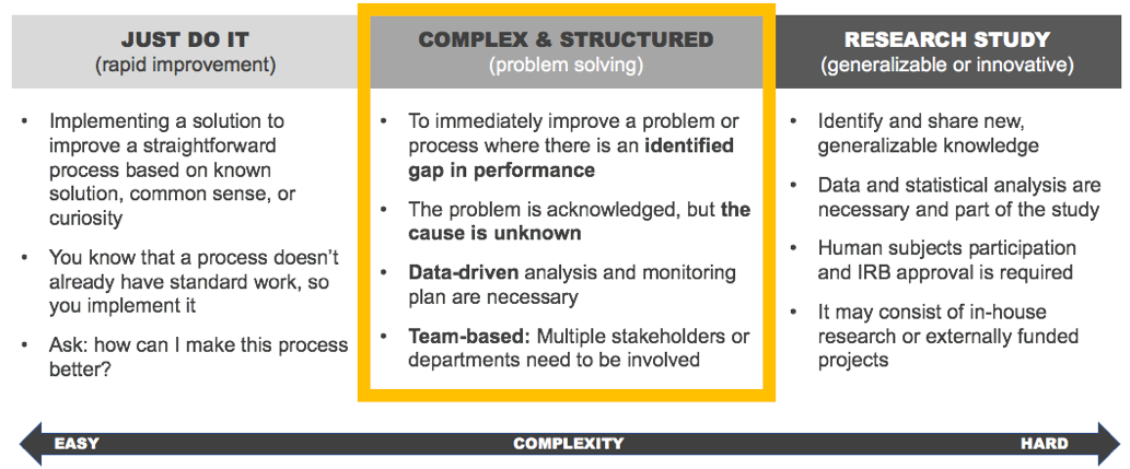 complex problems qi