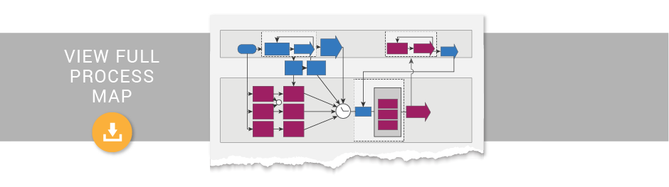 lbts ncs process