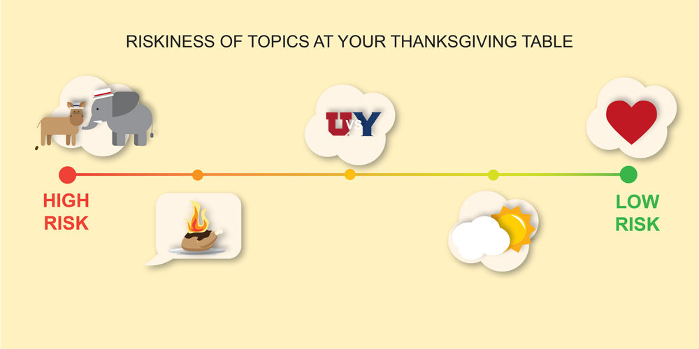 civil thanksgiving risk