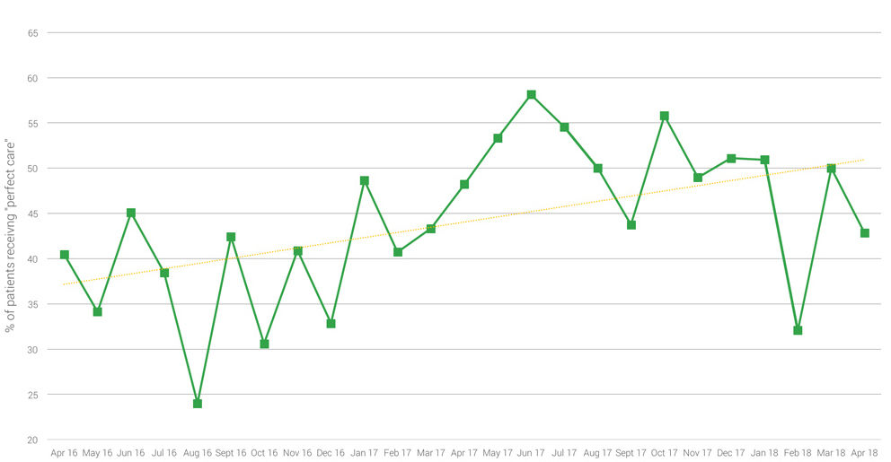 sepsis data green