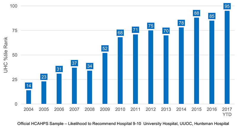 utah epe inpatient trends 2004 2017