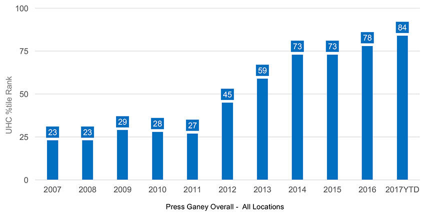 utah epe clinic trends 2007 2017