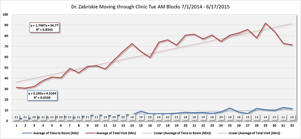 zabriskie clinic data