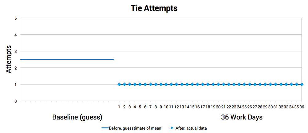 dojo 15 ties10