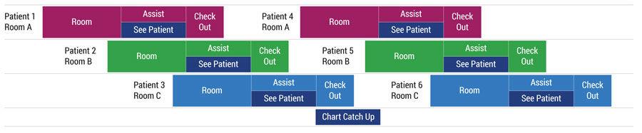 dojo 8 rooming charts 2