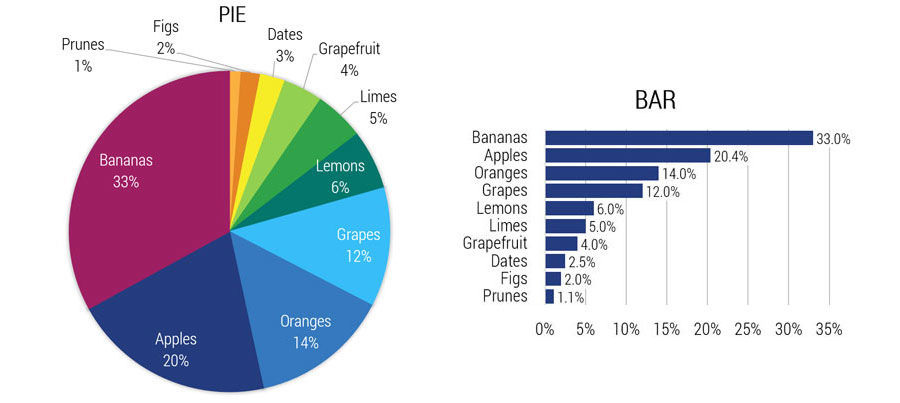 Dojo Pie Chart