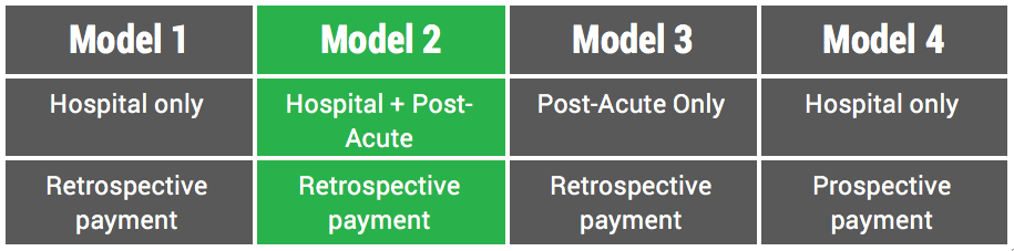 bundle timeframes