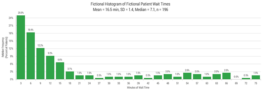 dojo 3 histogram1