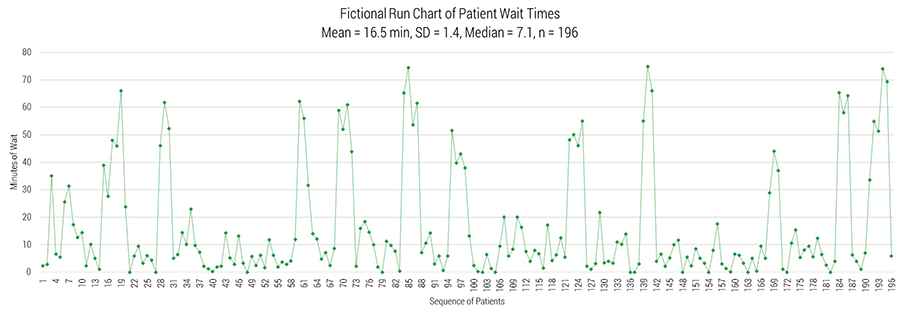 dojo 3 run chart1