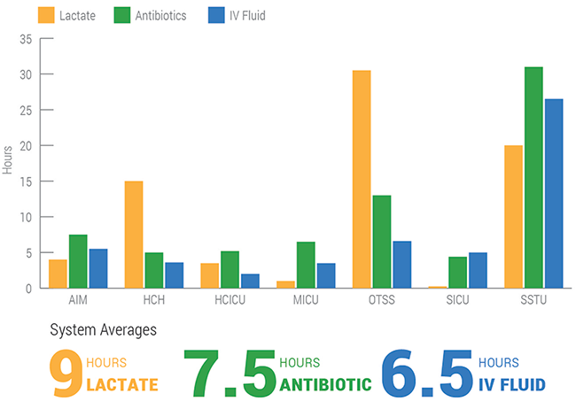 figure 1 sepsis baseline analysis