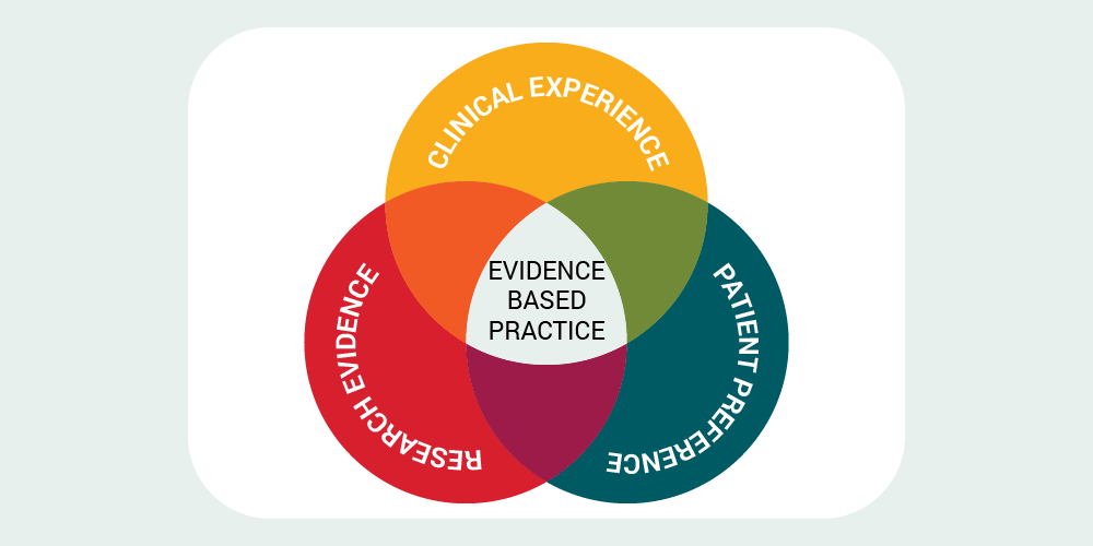 evidence based practice nursing research topics