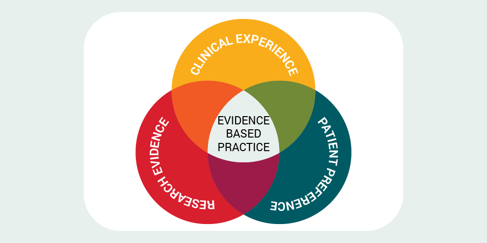 Evidence Based Practice