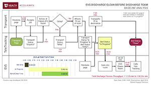 evs baseline analysis process map thumb