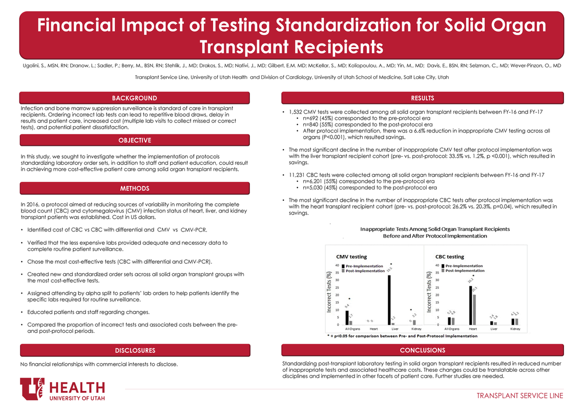 example ebp financial impact of testing standardization for solid organ transplant poster