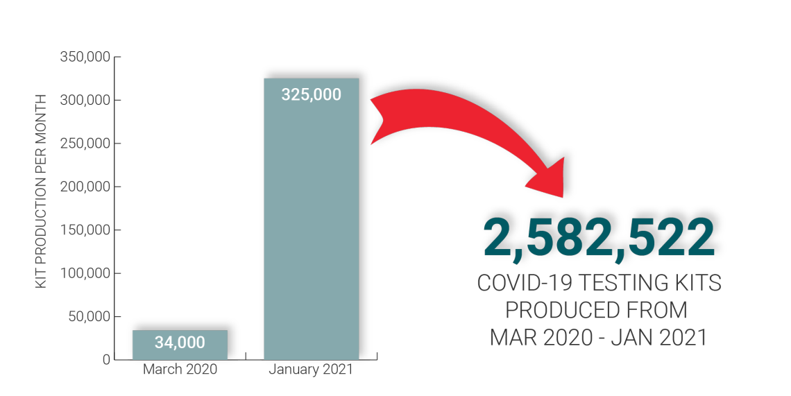 arup case study data 2021 kits