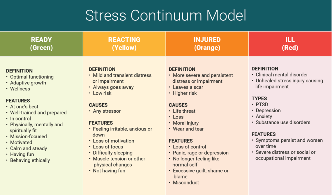 graphic stress continuum model