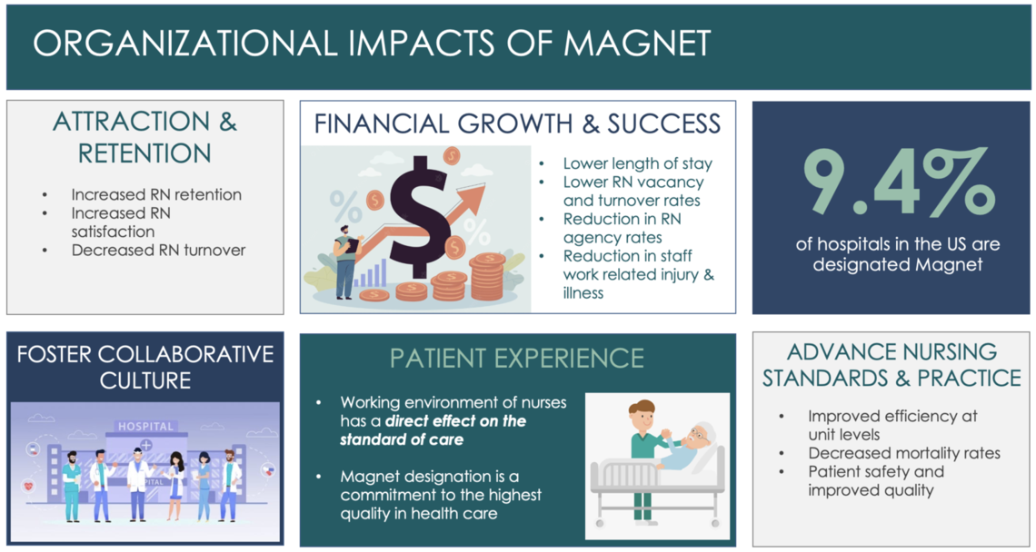 Organizational Impacts of Magnet