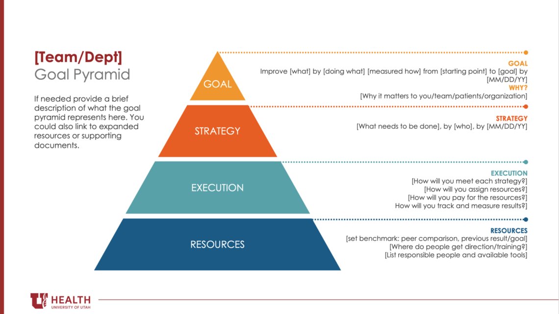 How a Goal Pyramid Can Help Translate Strategy Into Action