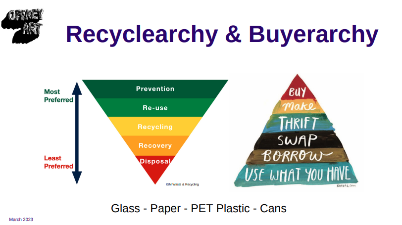 Reduce, Reuse, Recycle: Alternatives for Waste Management  New Mexico  State University - BE BOLD. Shape the Future.